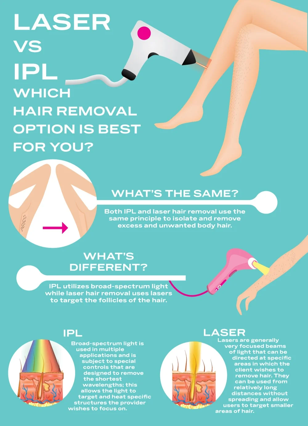 IPL for Skin Care and Hair Removal 3