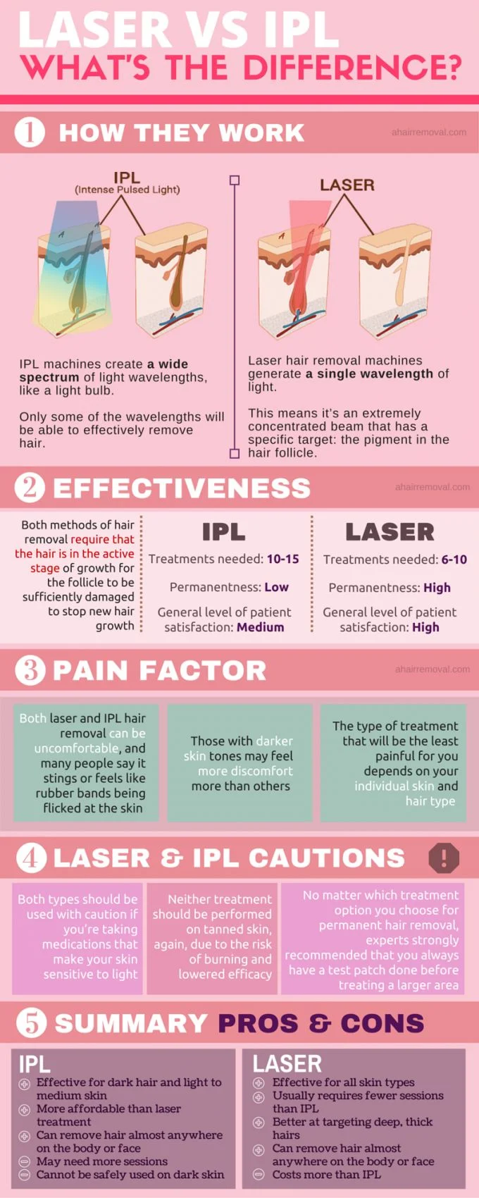 IPL for Skin Care and Hair Removal