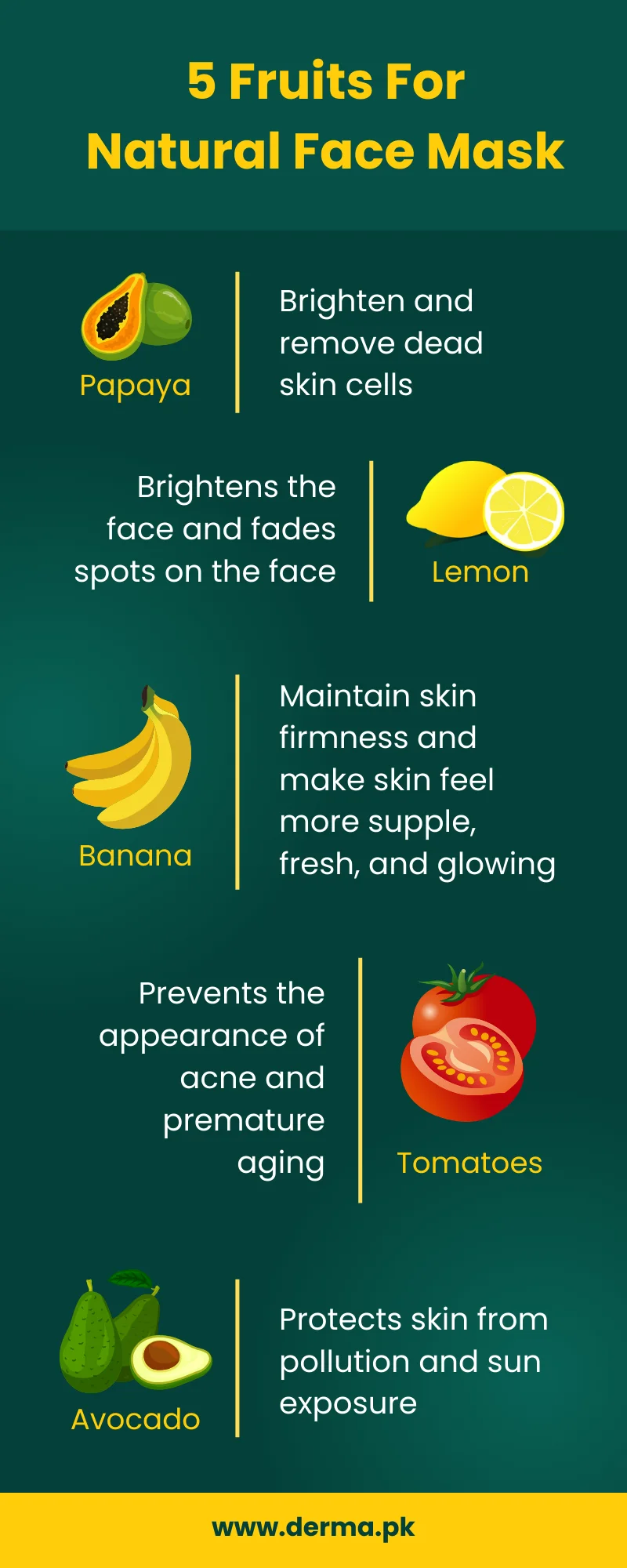 5 Fruits for Natural Face Masks