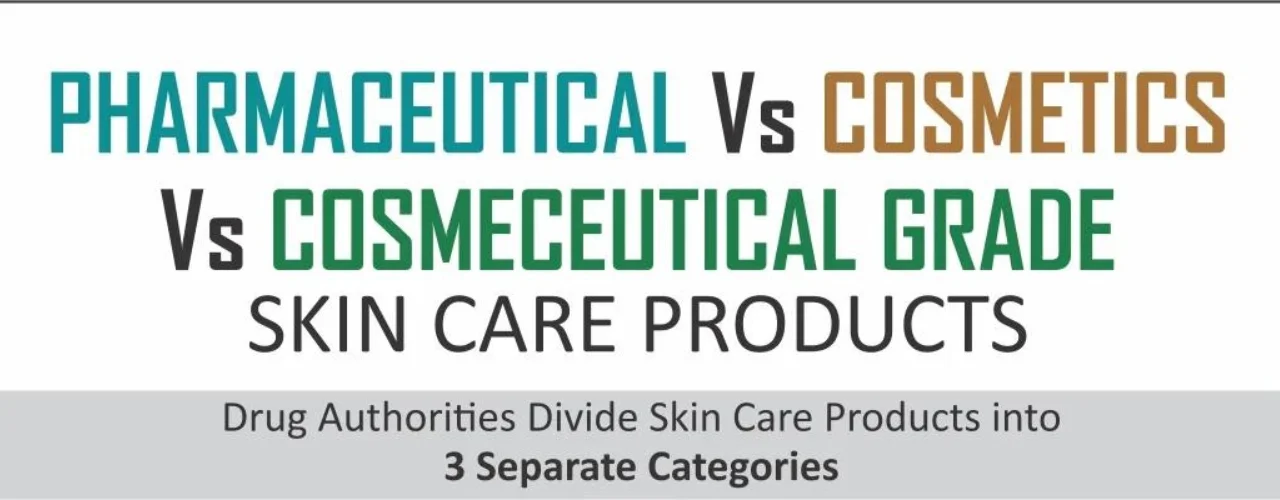 pharmaceutical vs cosmetics vs cosmeceutical grade products